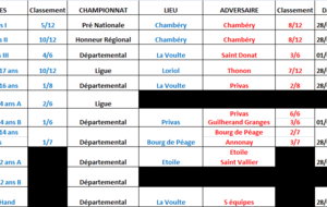 Programme des 28 février et 01 mars 2015