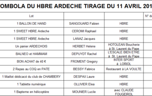 Résultats Tombola