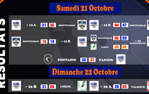 Les deux collectifs -18 en route pour la ligue AURA