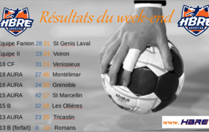 Résultats du week end