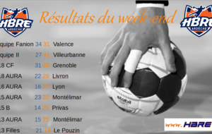 Résultats du week end