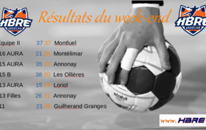 Résultats du week end