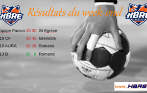 Résultats du week end