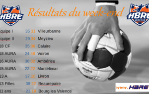 Résultats du week end