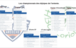 Championnats Nationaux et régionaux