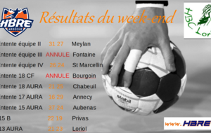 Résultats du week end