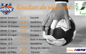 Résultats du week end