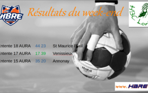 Résultats du week end