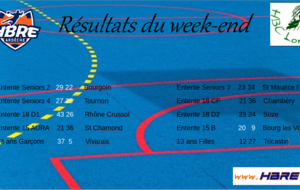 Résultats du week end