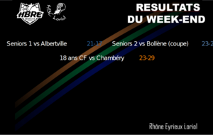 Nationale 3 : Victoire…laborieuse