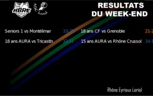 Résultats du week end