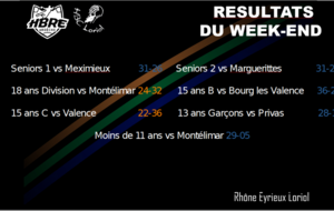 Résultats du week end