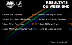 Résultats du week end