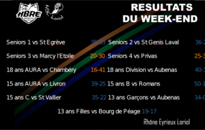 Beau samedi aux Gonnettes, avec 5 matchs et 5 victoires