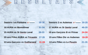 Et un tour de plus !