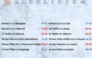 Rhône Eyrieux se reprend