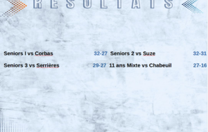 Dernier week-end de championnat en fanfare