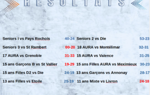 Les seniors soignent leur goal-average