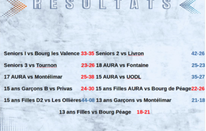 Prénationale : Rhône Eyrieux perd le derby