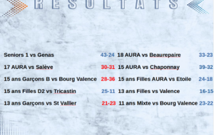 Rhône Eyrieux soigne son goal-average à Genas