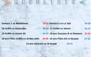 Rhône Eyrieux : résultats du week-end