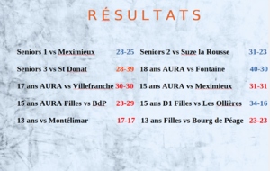 En Prénationale, Rhône Eyrieux a assuré l’essentiel : la victoire et les 3 points.