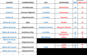 Match du week end