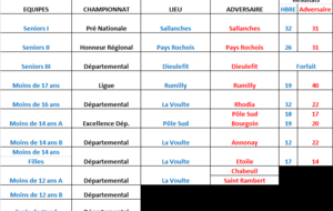 Matchs du week end