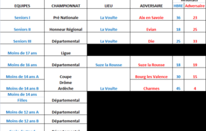 Matchs du week end