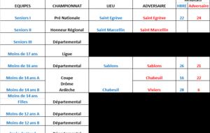 Matchs du week end