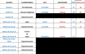 Matchs du week end