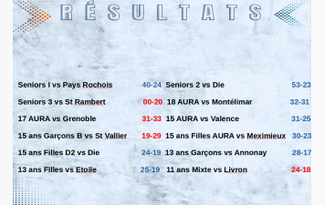 Les seniors soignent leur goal-average