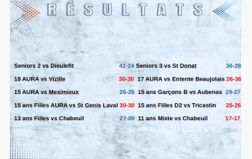 Les réserves seniors font le plein