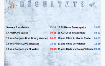 Rhône Eyrieux soigne son goal-average à Genas