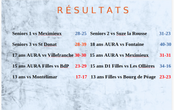 En Prénationale, Rhône Eyrieux a assuré l’essentiel : la victoire et les 3 points.