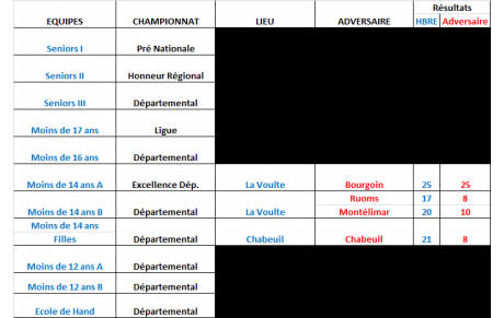 Résultats des 17 et 18 janvier 2015