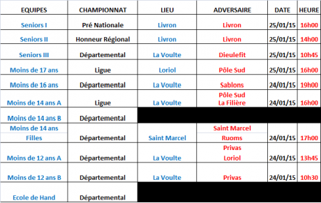 Résultats des 24 et 25 janvier 2015