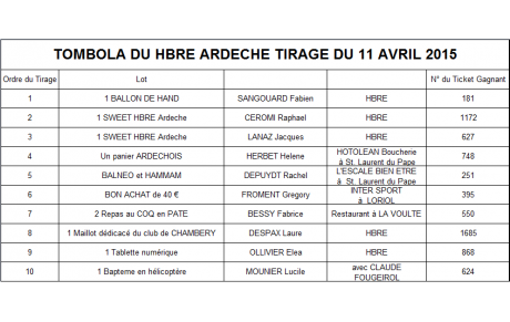 Résultats Tombola