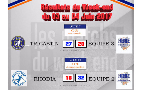 Résultats du week end
