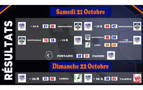 Les deux collectifs -18 en route pour la ligue AURA