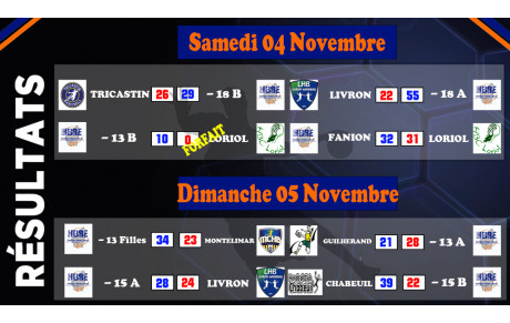 Victoire pour le premier derby de la saison