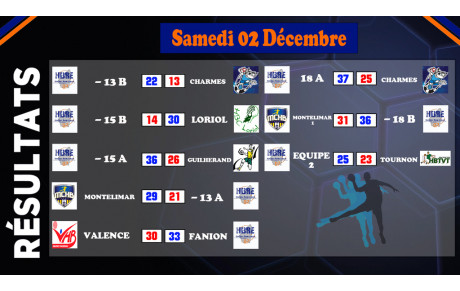 Second derby tout en maîtrise