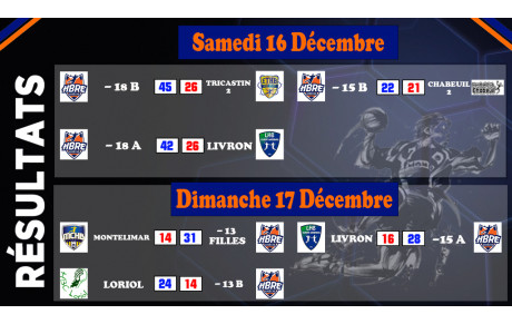 Résultats du week end