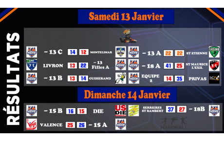 Bonne reprise côté jeunes