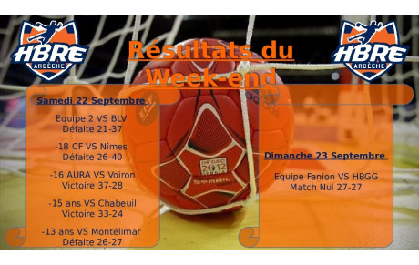 Résultats du week end