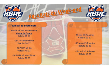 Résultats du week end