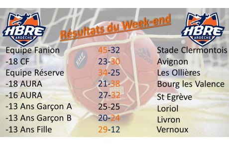 Résultats du week end