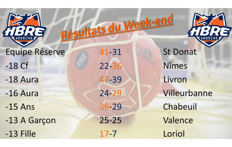 Résultats du week end