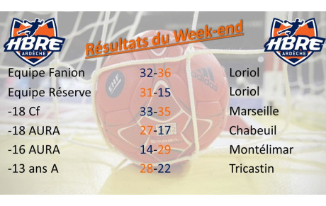 Résultats du week end