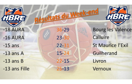 Résultats du week end